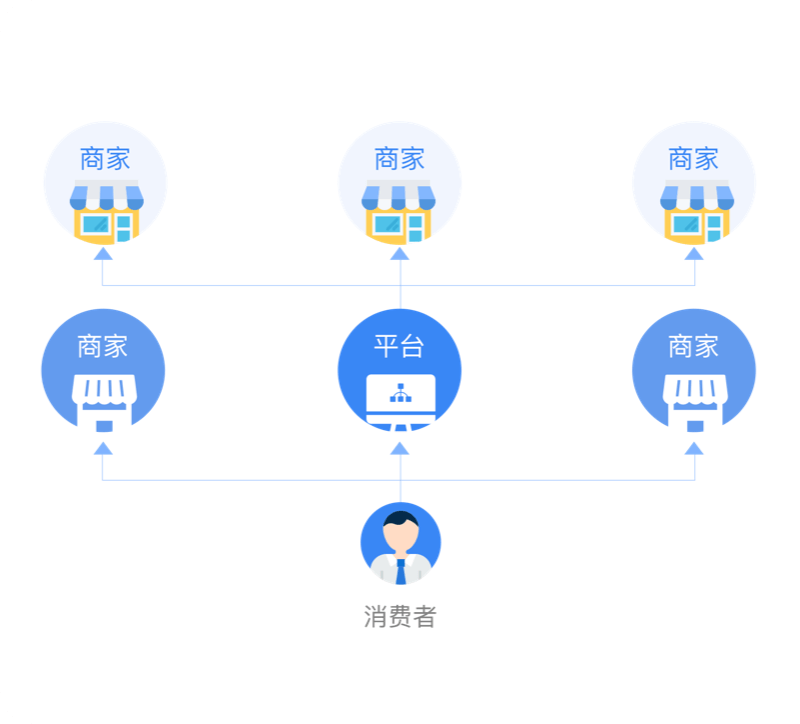 数科物联多商户商城系统联营模式